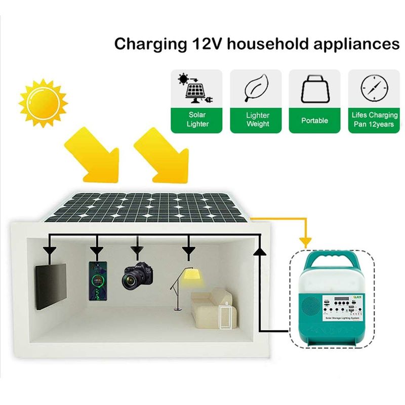 Mehrfache hohe Helligkeits-Solarenergie-Lichter Usb-Ertrag-Art-c schneller Aufladungsgarten