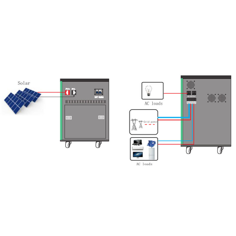 Industrielle Haushalts-Energie-Produkte weg kompletten dem Sonnensystem von des Gitter-Kraftwerk-8kw 5kw