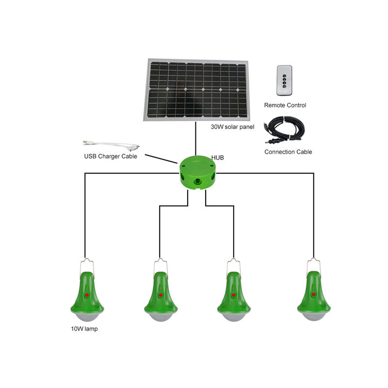 Scheinwerfer des LED-Solarbewegungs-Sensor-Licht-25W im Freien für Hauptnotgarten
