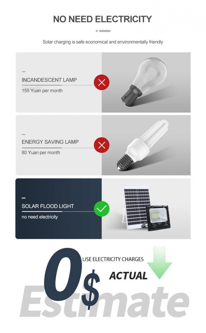 IP67 wasserdichte LED Flut-Lichter des Flutlicht-Reflektor-300W 500W 1000W SMD LED im Freien