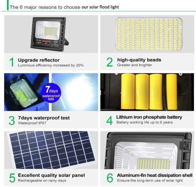 Sicherheits-des Projektor-40W 60W 100W 150W 200W 300W industrielles Solarflut-Licht der Solarenergie-IP67 Anschlagtafel-des Reflektor-LED im Freien